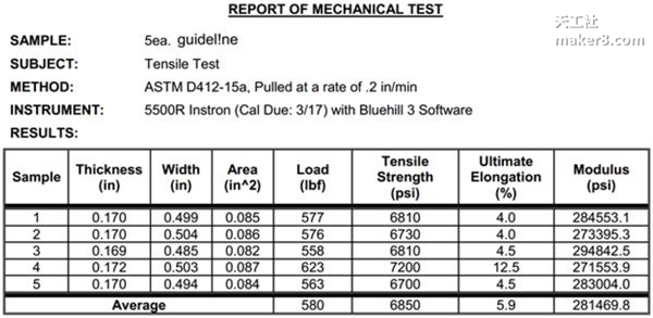 又一款醫(yī)用高強度3D打印材料誕生 3d打印材料有哪些,3d打印材料價格,醫(yī)療3d打印技術,醫(yī)療3d打印概念股