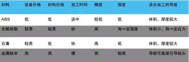 3d打印在醫療領域的應用 3D打印與醫療行業白皮書 3d打印在醫療領域的應用 3D打印與醫療行業白皮書