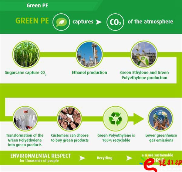 3d打印材料價格表,3d打印材料,3d打印一般用什么材料,3d打印金屬材料,環保3D打印材料 3d打印材料價格表,3d打印材料,3d打印一般用什么材料,3d打印金屬材料,環保3D打印材料